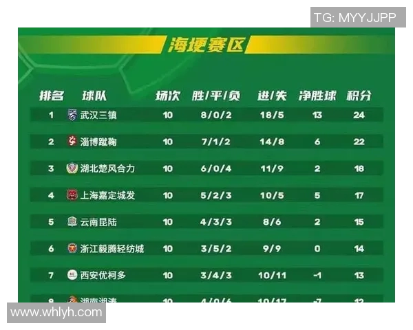 武汉网球队以63分领跑大师赛积分榜展现强劲实力